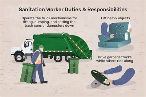 is the sanitation test hard|Become a Sanitation Worker .